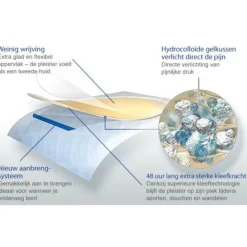 Pleisters|Voetverzorging<Hansaplast Blaarpleisters XL 5 stuks