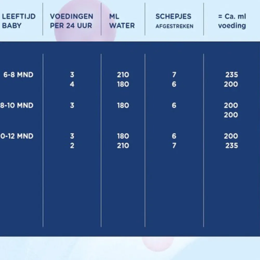 Baby & Peutervoeding<Hero Nutrasense SensiSoft 4 Peutermelk (vanaf 24 mnd) 700 gr