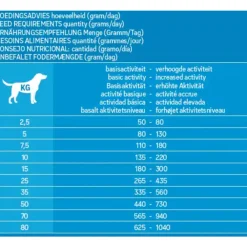 Adult Hondenvoer Lamb & Rice 3 kg^HobbyFirst Canex New