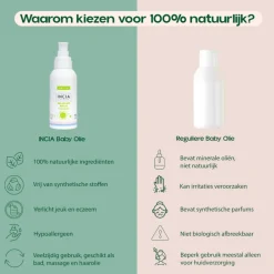 Lichaamsverzorging<INCIA 100% Natuurlijke Babyolie 110 ml