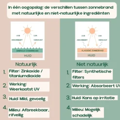 Sunscreen Cream Face SPF 50+ 50 ml^INCIA Discount