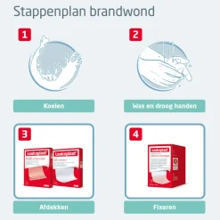 Discount Brandwonden Pakket Verbandmiddelen