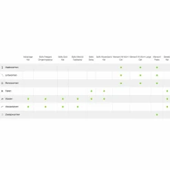 New All Worm Ontworming Tabletten Kat vanaf 4 kg 4 stuks Vlo, Teek & Worm