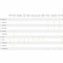 All Worm Ontworming Tabletten Hond vanaf 2,5 kg 6 stuks^Mansonil Best