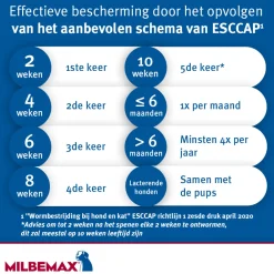 Ontworming Tabletten Hond 5 - 75 kg 2 tabletten^Milbemax Online