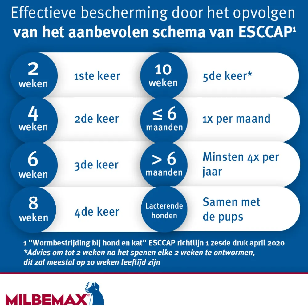 Ontworming Tabletten Hond 5 - 75 kg 2 tabletten^Milbemax Online