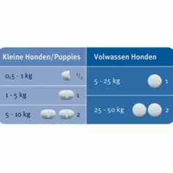 Ontworming Tabletten Hond 5 - 25 kg 2 x 2 tabletten^Milbemax Clearance
