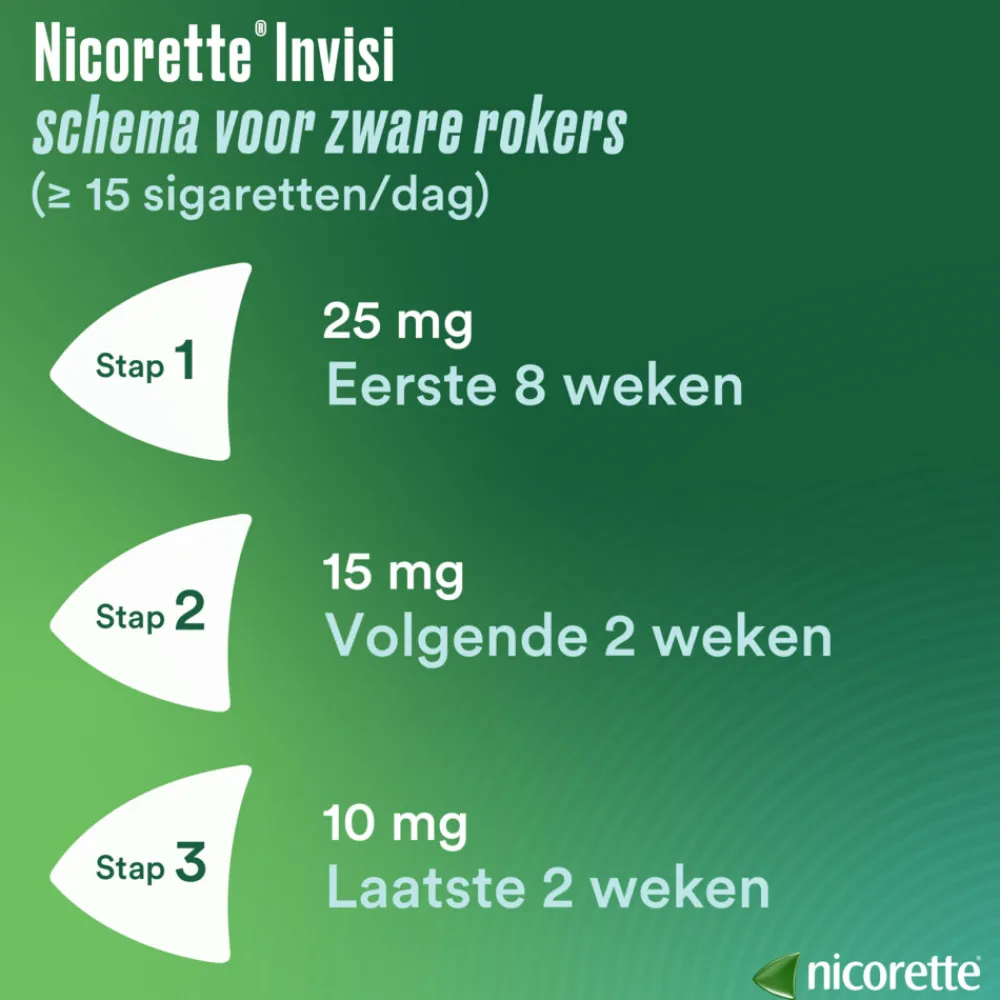 Invisi 25 mg Nicotine Pleister 14 stuks^Nicorette Best