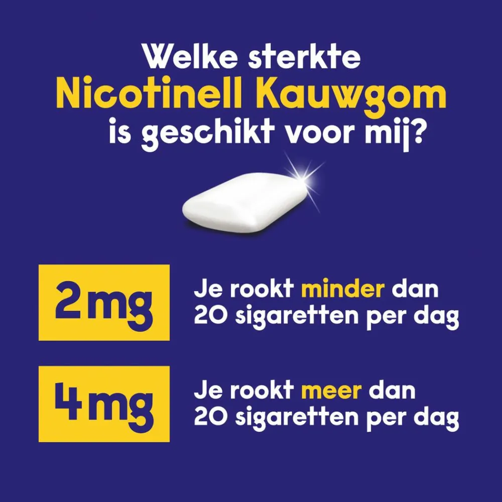 Stoppen Met Roken<Nicotinell Kauwgom Cool Mint 4 mg 96 stuks