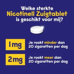 Zuigtablet Mint 1mg 96 zuigtabletten^Nicotinell New