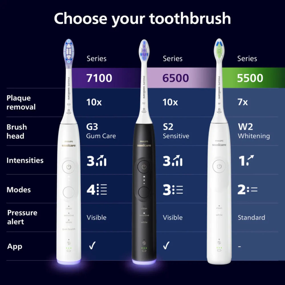 Sale Elektrische Tandenborstel Series 5300 Wit Tandenborstels
