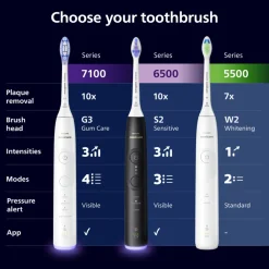 Elektrische Tandenborstel Series 5300 Wit^Philips Sonicare Clearance