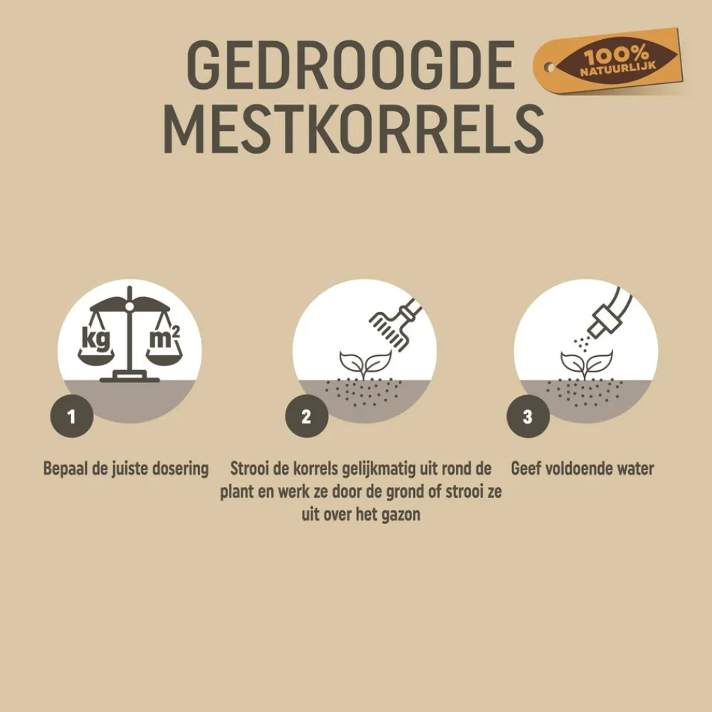 Gedroogde Mestkorrel 5 kg^Pokon Clearance