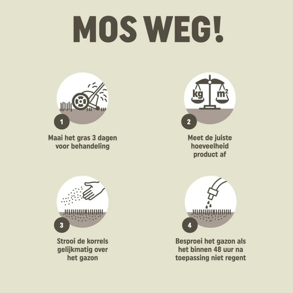 Mos Weg 5,25 kg voor 150 m²^Pokon Hot