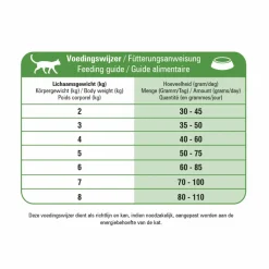 Kattenvoer<Prins Fit Selection Kattenvoer Mix 10 kg