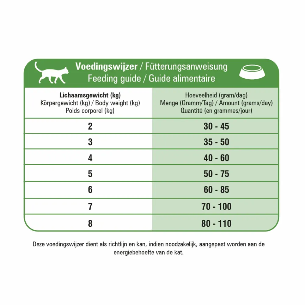 Kattenvoer<Prins Fit Selection Kattenvoer Mix 10 kg