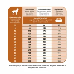 Best Fit Selection Lam & Rijst Hondenvoer 14 kg Hondenvoer