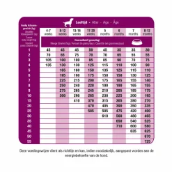 Sale Fit Selection Puppy & Junior Hondenvoer 10 kg Hondenvoer