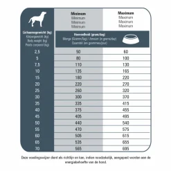 Fit Selection Senior Hondenvoer 15 kg^Prins