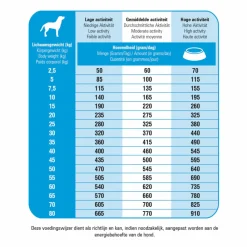 Hot Fit Selection Zalm & Rijst Hondenvoer 15 kg Hondenvoer