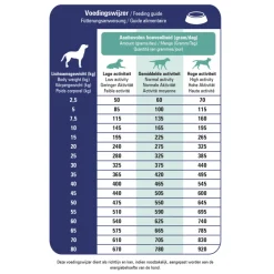 ProCare Croque Veterinary Diet Skin Support Hondenvoer 10 kg^Prins Outlet