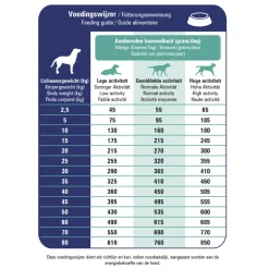 Outlet ProCare Croque Veterinary Diet Urinary Hondenvoer 10 kg Hondenvoer