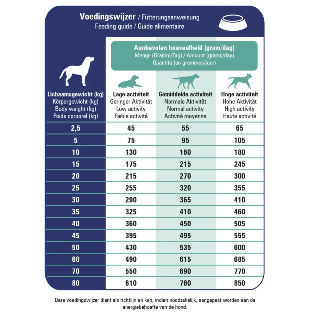 Outlet ProCare Croque Veterinary Diet Urinary Hondenvoer 10 kg Hondenvoer