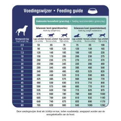 ProCare Croque Veterinary Diet Weight Reduction & Diabetic Hondenvoer 3 kg^Prins New