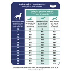 ProCare Croque Veterinary Diet Gastro-Intestinal Low Fat Hondenvoer 10 kg^Prins Discount