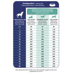 Sale ProCare Croque Veterinary Diet Renal Support Hondenvoer 3 kg Hondenvoer