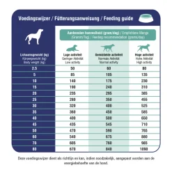 Hondenvoer<Prins ProCare Croque Veterinary Diet Mobility Hondenvoer 10 kg