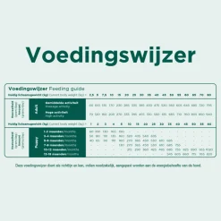 Hondenvoer<Prins ProCare Grainfree Junior & Adult Hondenvoer 12 kg