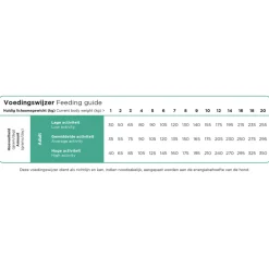 Hot ProCare Hondenvoer Mini Resist Calm 12 kg Hondenvoer