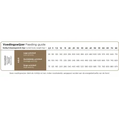 Hot ProCare Hypoallergeen Insect & Rijst Hondenvoer 20 kg Hondenvoer