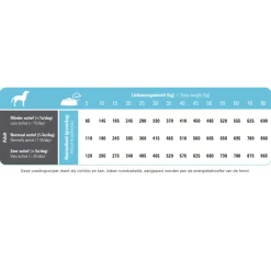 Clearance ProCare Hypoallergeen Haring & Rijst Hondenvoer 3 kg Hondenvoer