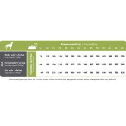 Hondenvoer<Prins ProCare Hypoallergeen Senior Lam & Rijst Hondenvoer 15 kg