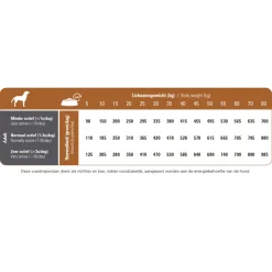 ProCare Lam & Rijst Hondenvoer 3 kg^Prins