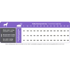 Hondenvoer<Prins ProCare Light Low Calorie Hondenvoer 12 kg