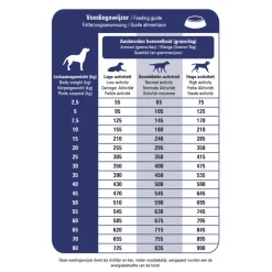 ProCare Pressed Veterinary Diet Skin Support Hondenvoer 3 kg Hondenvoer