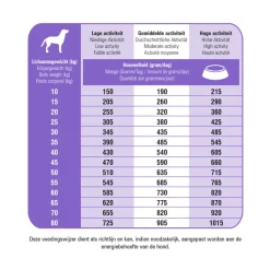 Best ProCare Protection Sterilised Hondenvoer 15 kg Hondenvoer