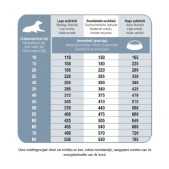Hondenvoer<Prins ProCare Protection Senior Fit Hondenvoer 3 kg