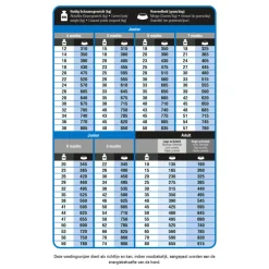 Hondenvoer<Prins ProCare Protection Super Active Hondenvoer 15 kg