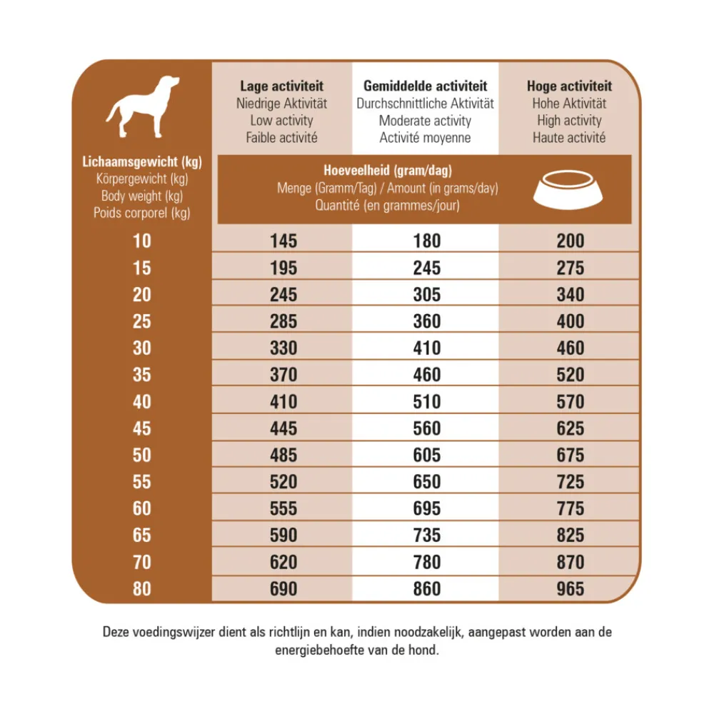 ProCare Protection Lam Hondenvoer 15 kg^Prins Hot