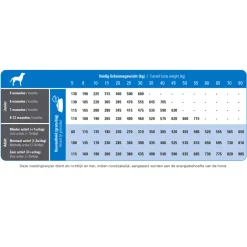 Online ProCare Super Active Hondenvoer 3 kg Hondenvoer