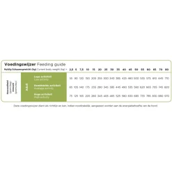 Hot ProCare Veggie Hondenvoer 20 kg Hondenvoer