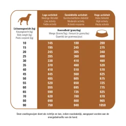 Hondenvoer<Prins Protection Croque Hypoallergeen Lam Hondenvoer 10 kg