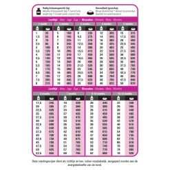 Clearance Protection Croque Junior Performance Hondenvoer 10 kg Hondenvoer