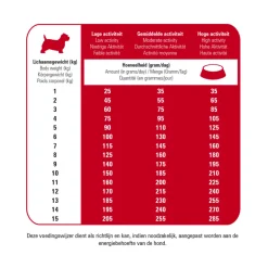 Outlet Protection Croque Mini Basic Excellent Hondenvoer 10 kg Hondenvoer