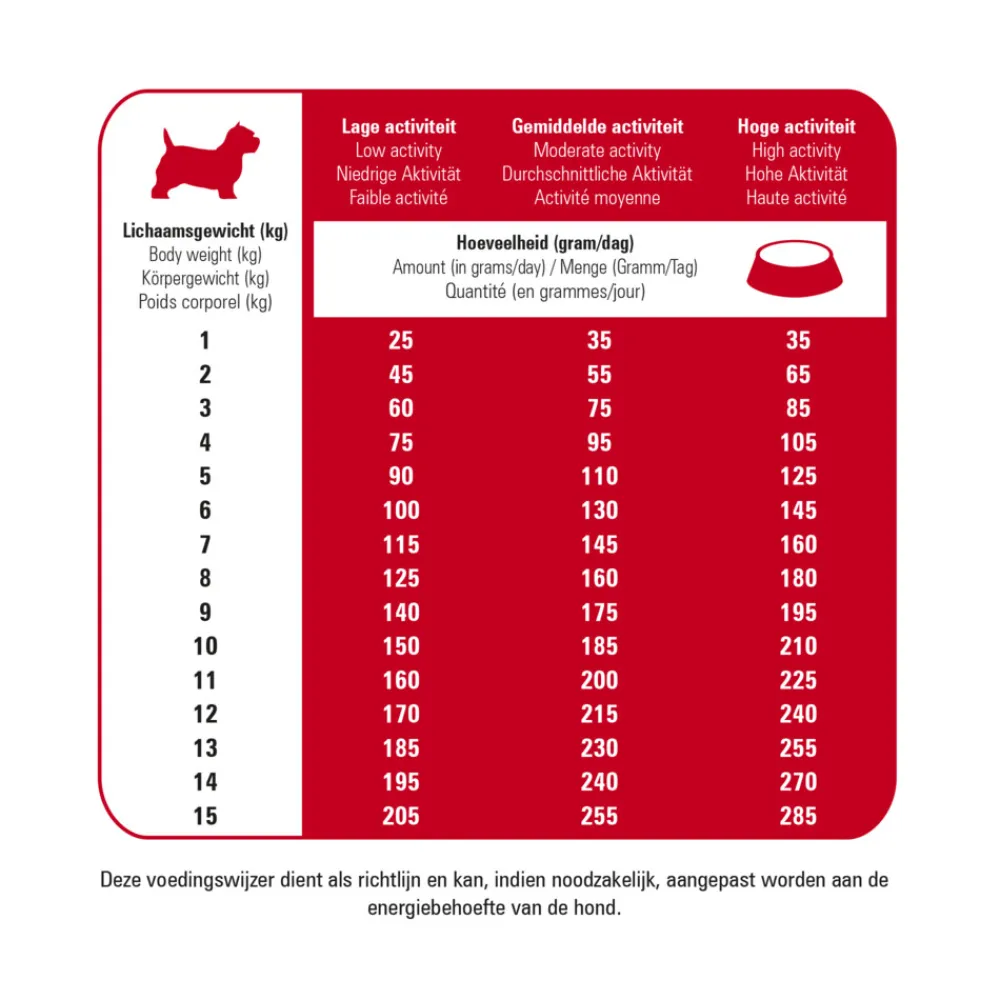 Outlet Protection Croque Mini Basic Excellent Hondenvoer 10 kg Hondenvoer