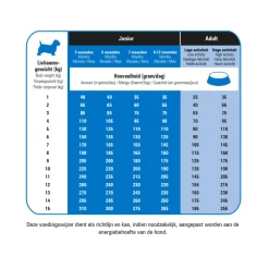 Protection Croque Mini Super Performance Hondenvoer 10 kg^Prins Discount